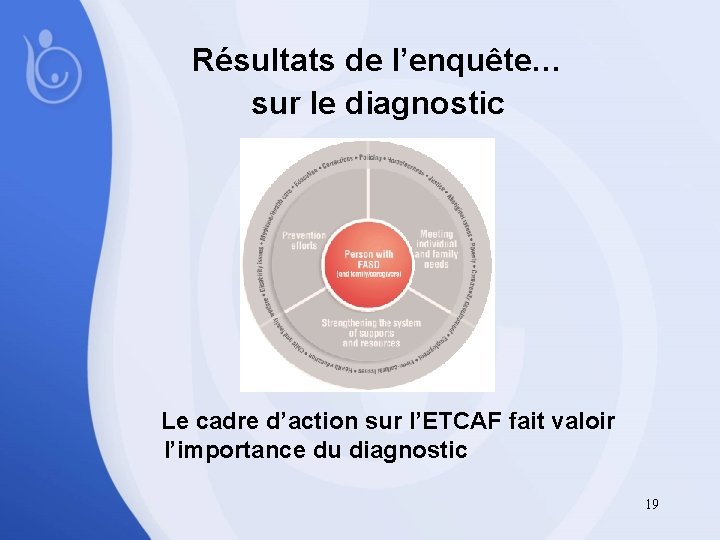 Résultats de l’enquête… sur le diagnostic Le cadre d’action sur l’ETCAF fait valoir l’importance