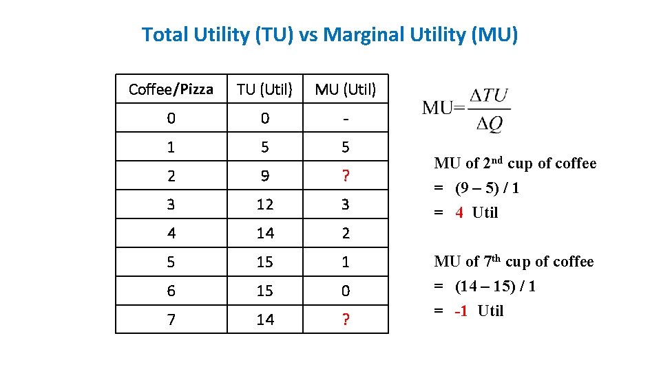 Total Utility (TU) vs Marginal Utility (MU) Coffee/Pizza TU (Util) MU (Util) 0 0