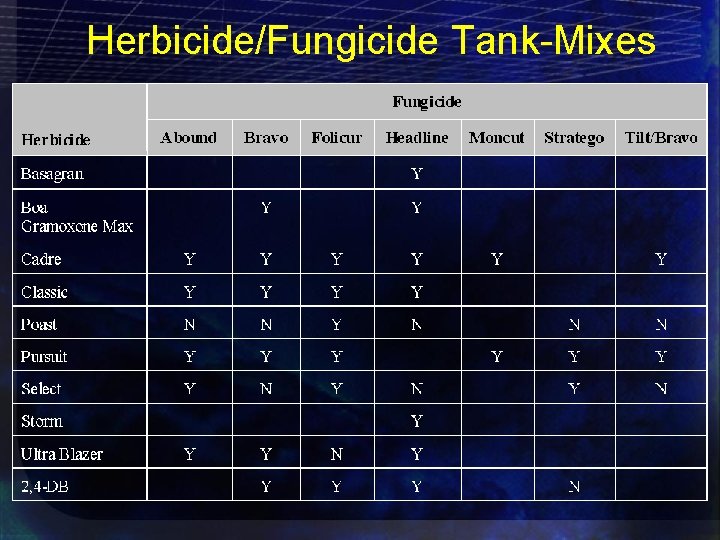 Herbicide/Fungicide Tank-Mixes 