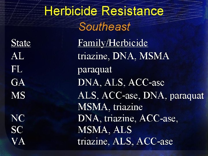 Herbicide Resistance Southeast 