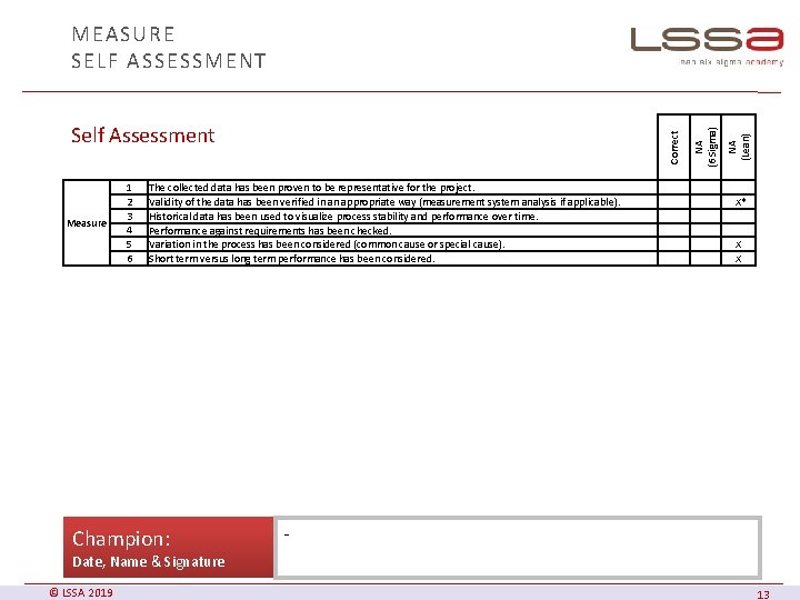 Measure 1 2 3 4 5 6 The collected data has been proven to