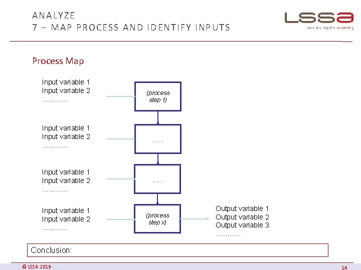 ANALYZE 7 – MAP PROCESS AND IDENTIFY INPUTS Process Map Input variable 1 Input