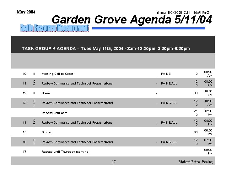 May 2004 doc. : IEEE 802. 11 -04/505 r 2 Garden Grove Agenda 5/11/04