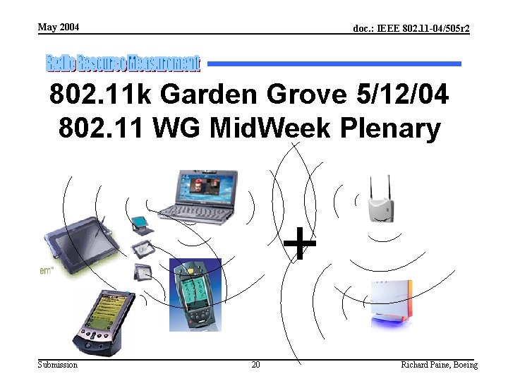 May 2004 doc. : IEEE 802. 11 -04/505 r 2 802. 11 k Garden