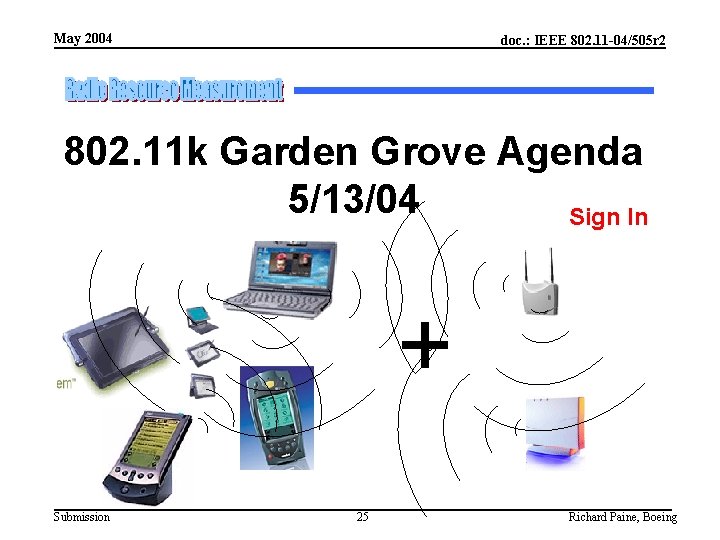 May 2004 doc. : IEEE 802. 11 -04/505 r 2 802. 11 k Garden