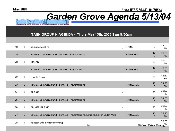 May 2004 doc. : IEEE 802. 11 -04/505 r 2 Garden Grove Agenda 5/13/04