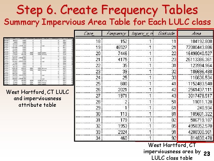 Step 6. Create Frequency Tables Summary Impervious Area Table for Each LULC class Xtools