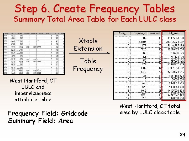Step 6. Create Frequency Tables Summary Total Area Table for Each LULC class Xtools
