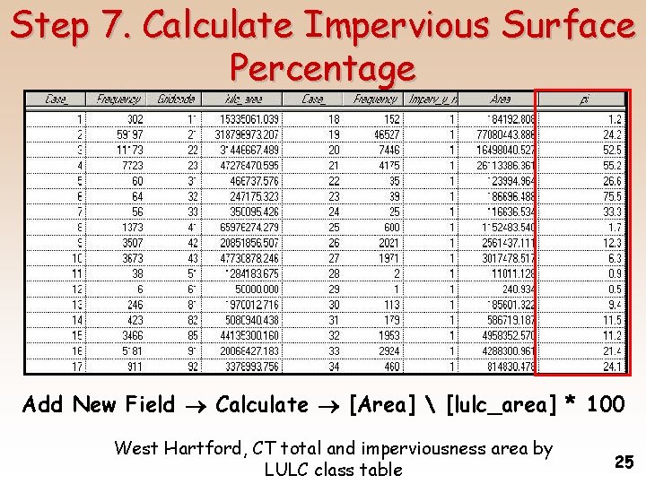 Step 7. Calculate Impervious Surface Percentage Join + West Hartford Total Area by LULC