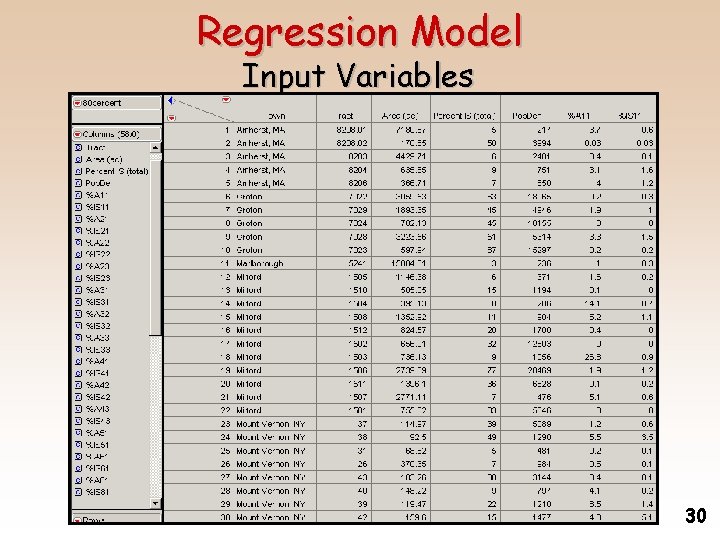 Regression Model Input Variables Total percent imperviousness based on planimetric data Population density %