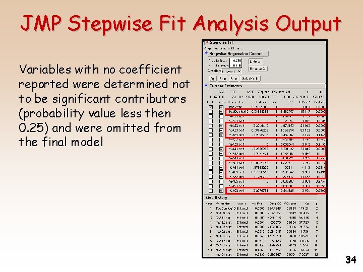 JMP Stepwise Fit Analysis Output Variables with no coefficient reported were determined not to