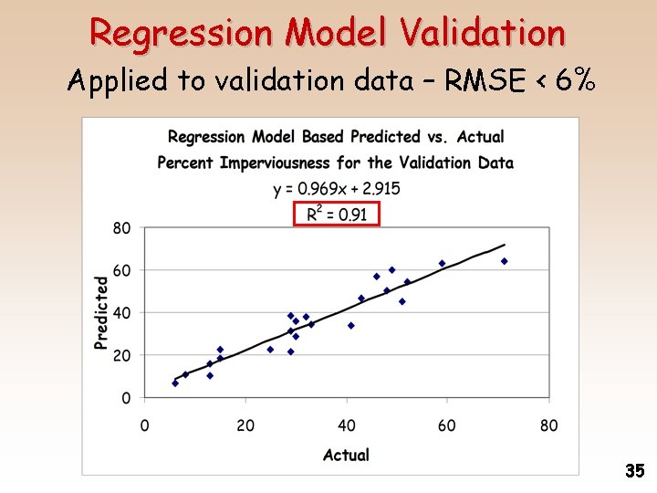 Regression Model Validation Applied to validation data – RMSE < 6% 35 
