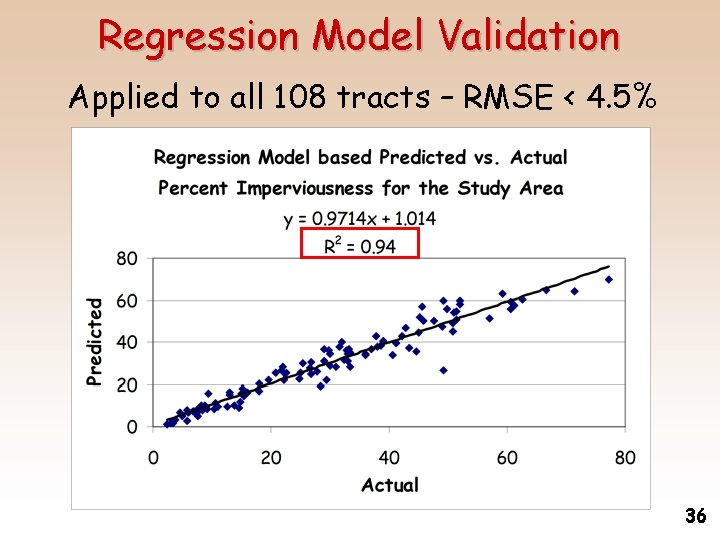 Regression Model Validation Applied to all 108 tracts – RMSE < 4. 5% 36