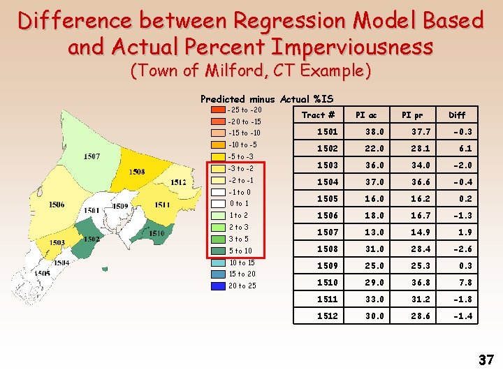 Difference between Regression Model Based and Actual Percent Imperviousness (Town of Milford, CT Example)