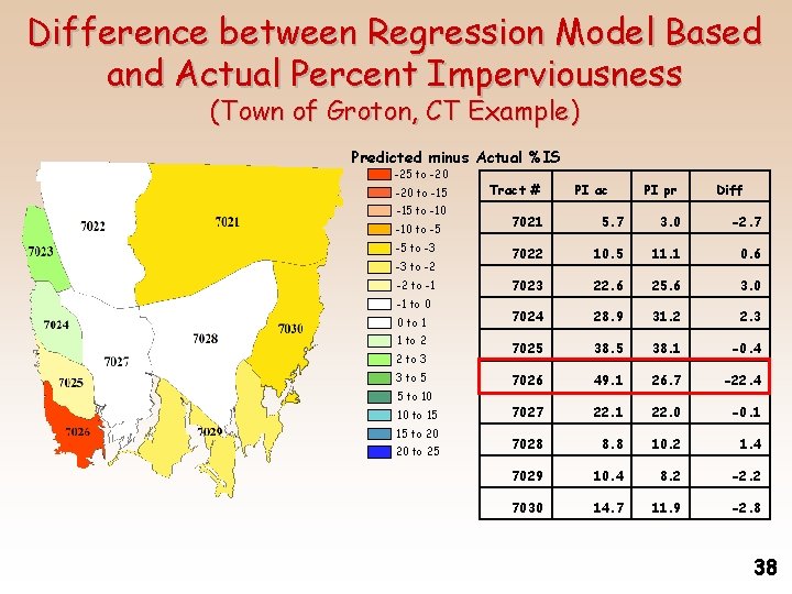 Difference between Regression Model Based and Actual Percent Imperviousness (Town of Groton, CT Example)