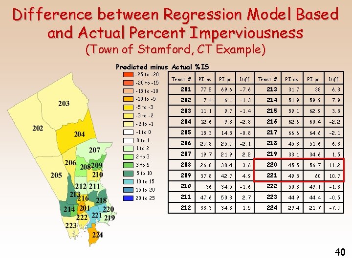 Difference between Regression Model Based and Actual Percent Imperviousness (Town of Stamford, CT Example)