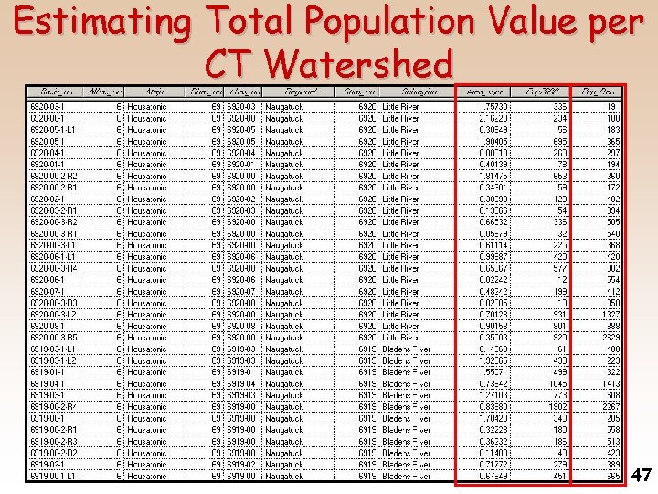 Estimating Total Population Value per CT Watershed Join Statistics Table for Population Value Attribute