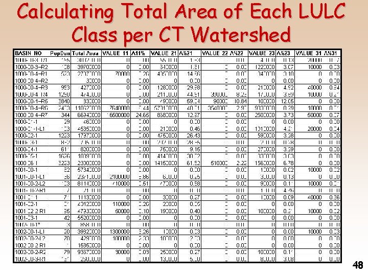 Calculating Total Area of Each LULC Class per CT Watersheds Row Theme NLCD Column