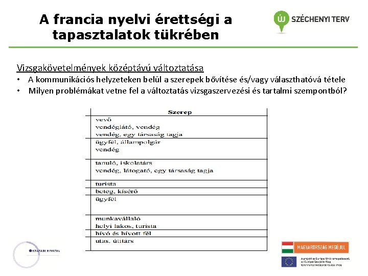 A francia nyelvi érettségi a tapasztalatok tükrében Vizsgakövetelmények középtávú változtatása • A kommunikációs helyzeteken