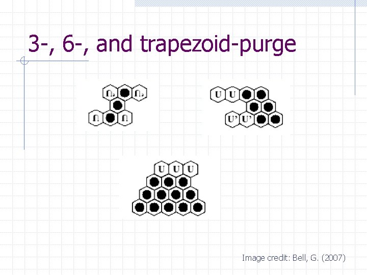 3 -, 6 -, and trapezoid-purge Image credit: Bell, G. (2007) 