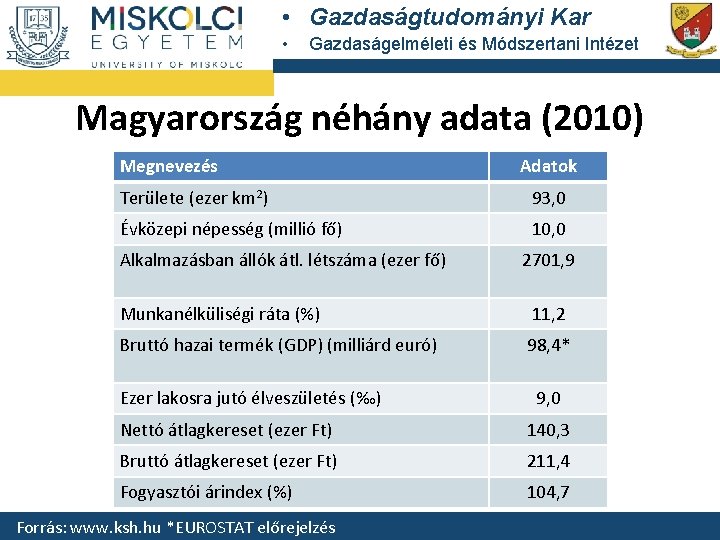  • Gazdaságtudományi Kar • Gazdaságelméleti és Módszertani Intézet Magyarország néhány adata (2010) Megnevezés