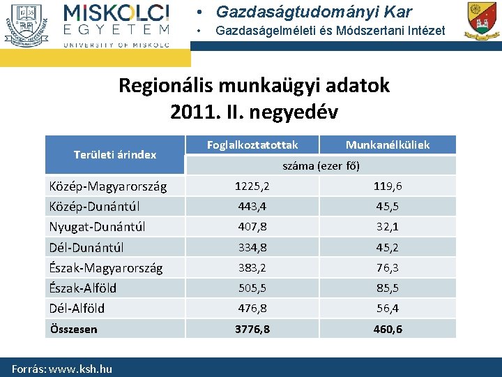  • Gazdaságtudományi Kar • Gazdaságelméleti és Módszertani Intézet Regionális munkaügyi adatok 2011. II.