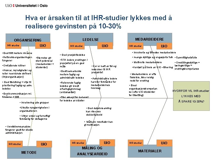 Hva er årsaken til at IHR-studier lykkes med å realisere gevinsten på 10 -30%