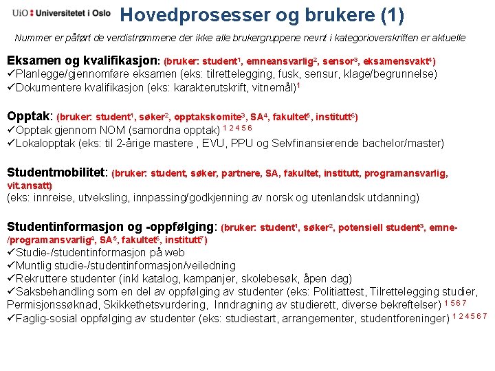 Hovedprosesser og brukere (1) Nummer er påført de verdistrømmene der ikke alle brukergruppene nevnt