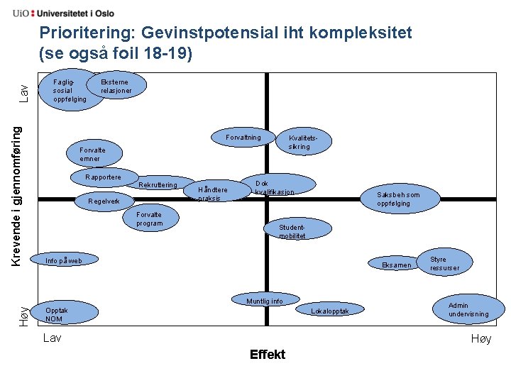 Krevende i gjennomføring Lav Prioritering: Gevinstpotensial iht kompleksitet (se også foil 18 -19) Fagligsosial