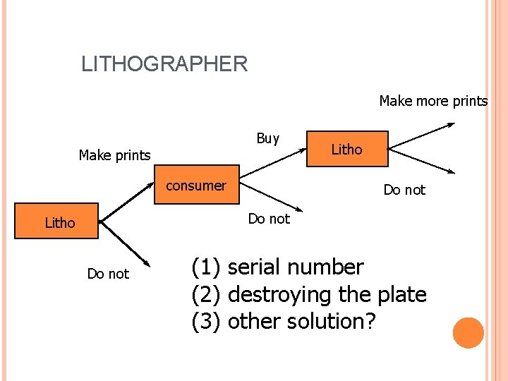 LITHOGRAPHER Make more prints Buy Make prints consumer Litho Do not (1) serial number