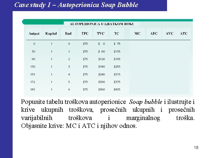 Case study 1 – Autoperionica Soap Bubble Popunite tabelu troškova autoperionice Soap bubble i