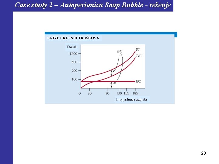 Case study 2 – Autoperionica Soap Bubble - rešenje 20 