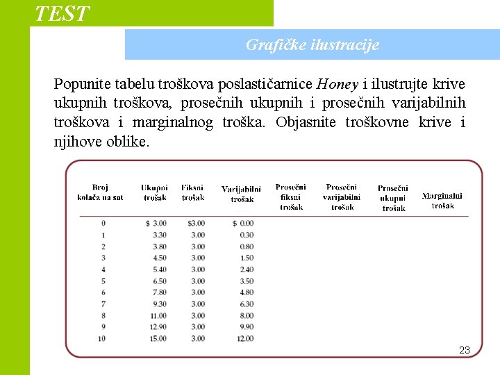 TEST Grafičke ilustracije Popunite tabelu troškova poslastičarnice Honey i ilustrujte krive ukupnih troškova, prosečnih