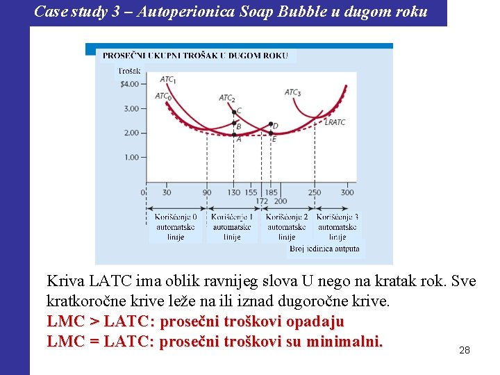 Case study 3 – Autoperionica Soap Bubble u dugom roku Kriva LATC ima oblik