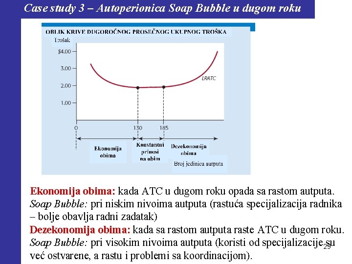 Case study 3 – Autoperionica Soap Bubble u dugom roku Ekonomija obima: kada ATC