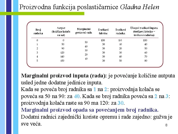 Proizvodna funkcija poslastičarnice Gladna Helen Marginalni proizvod inputa (rada): je povećanje količine autputa usled