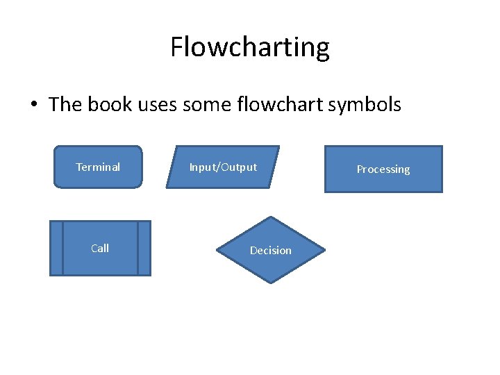 Flowcharting • The book uses some flowchart symbols Terminal Call Input/Output Decision Processing 
