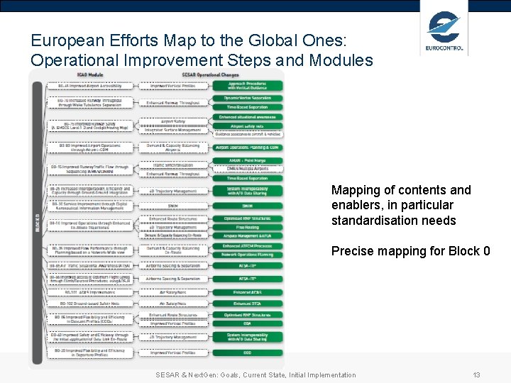 European Efforts Map to the Global Ones: Operational Improvement Steps and Modules Mapping of European Efforts Map to the Global Ones: Operational Improvement Steps and Modules Mapping of