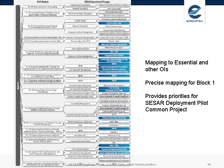 Mapping to Essential and other OIs Precise mapping for Block 1 Provides priorities for Mapping to Essential and other OIs Precise mapping for Block 1 Provides priorities for