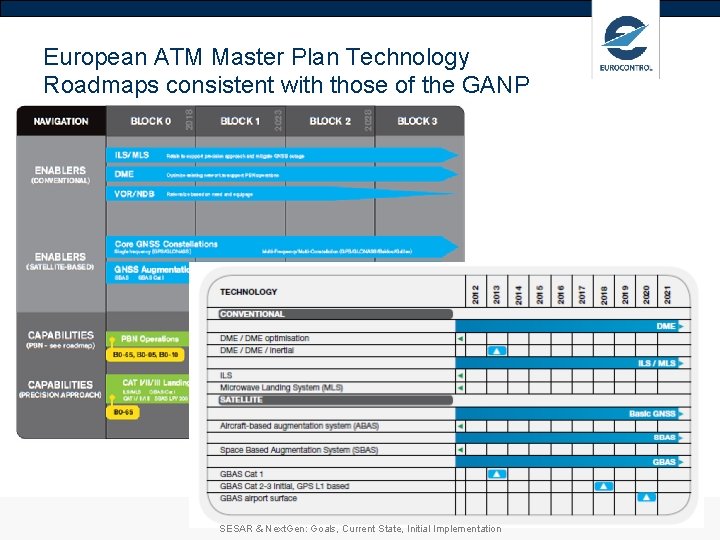 European ATM Master Plan Technology Roadmaps consistent with those of the GANP SESAR & European ATM Master Plan Technology Roadmaps consistent with those of the GANP SESAR &