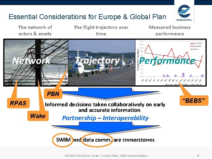 Essential Considerations for Europe & Global Plan The network of actors & assets The Essential Considerations for Europe & Global Plan The network of actors & assets The