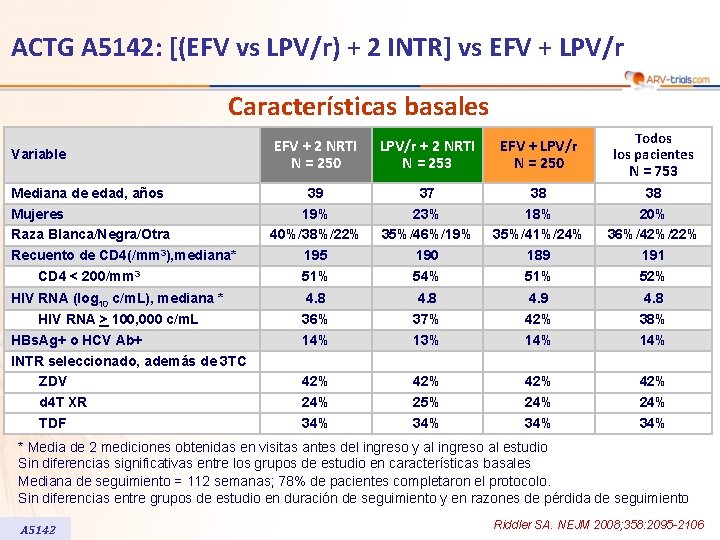 ACTG A 5142: [(EFV vs LPV/r) + 2 INTR] vs EFV + LPV/r Características