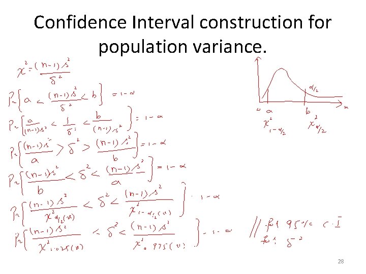 Confidence Interval construction for population variance. 28 