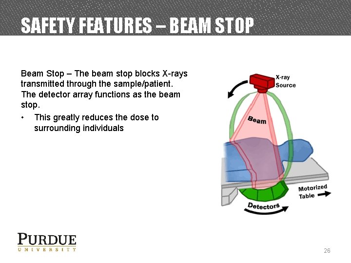 SAFETY FEATURES – BEAM STOP Beam Stop – The beam stop blocks X-rays transmitted