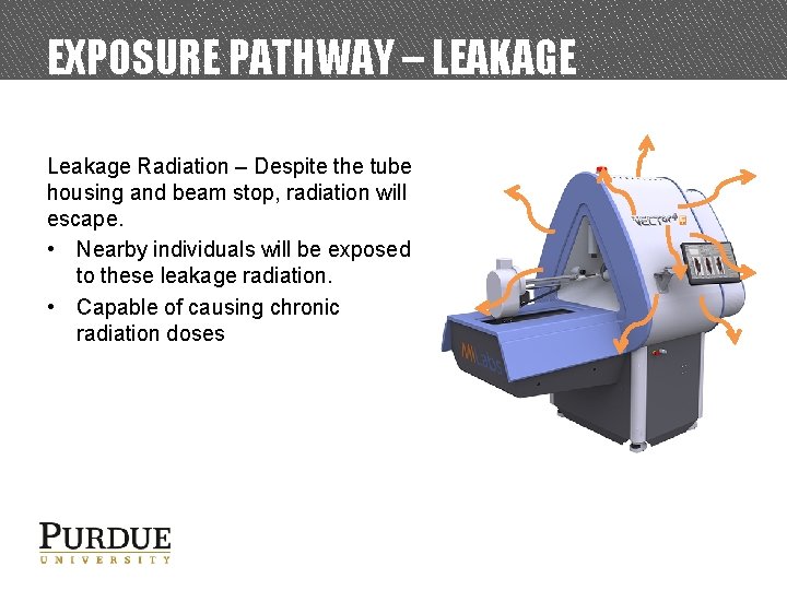 EXPOSURE PATHWAY – LEAKAGE Leakage Radiation – Despite the tube housing and beam stop,