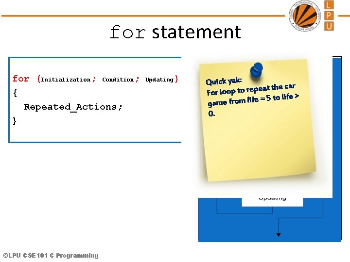 for statement for (Initialization ; Condition; { Repeated_Actions; } ©LPU CSE 101 C Programming