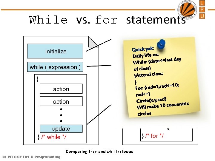 While vs. for statements Quick yak: Daily life ex: last day While: (date<= of