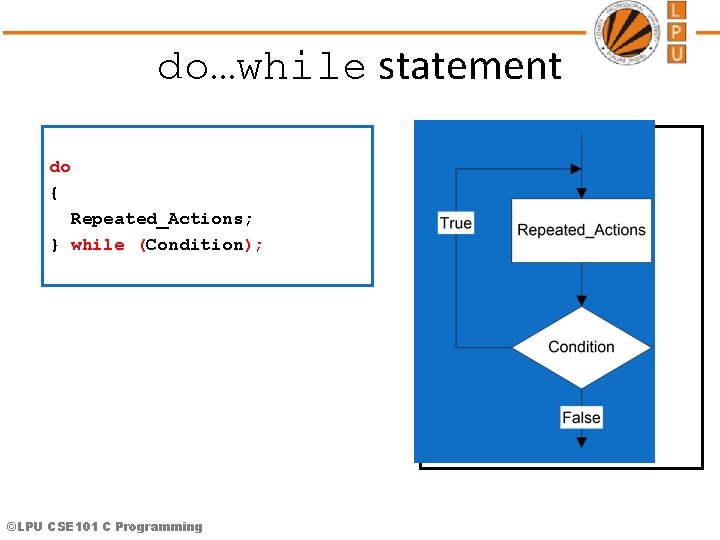 do…while statement do { Repeated_Actions; } while (Condition); ©LPU CSE 101 C Programming 