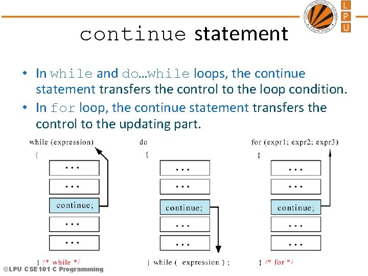 continue statement • In while and do…while loops, the continue statement transfers the control