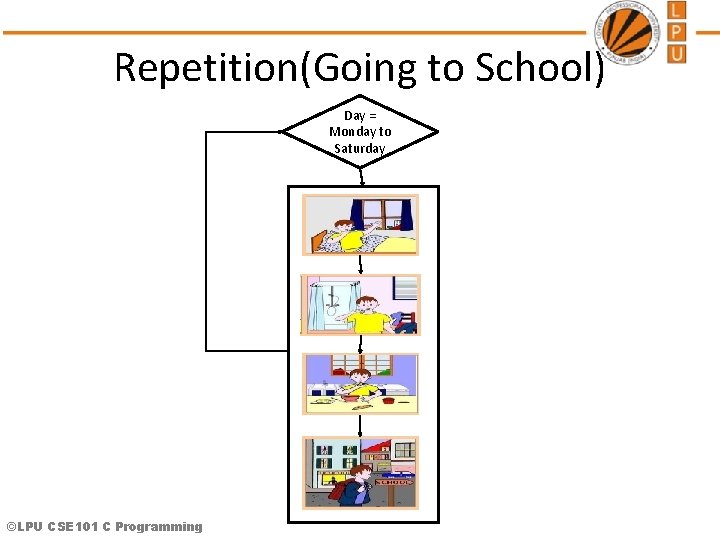 Repetition(Going to School) Day = Monday to Saturday ©LPU CSE 101 C Programming 